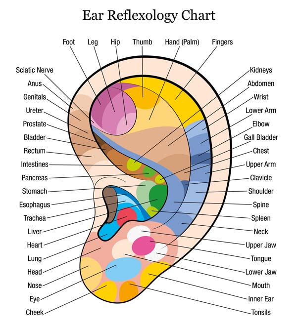 reflexology