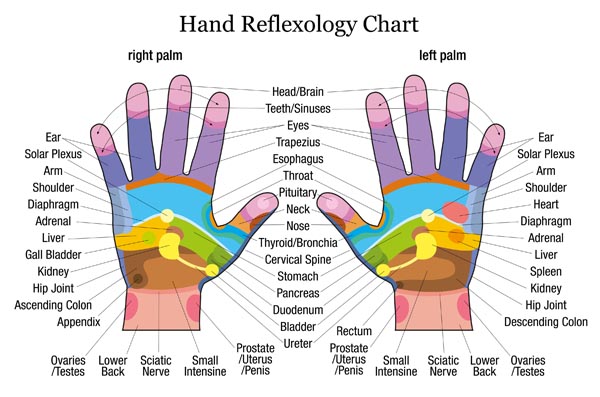 reflexology