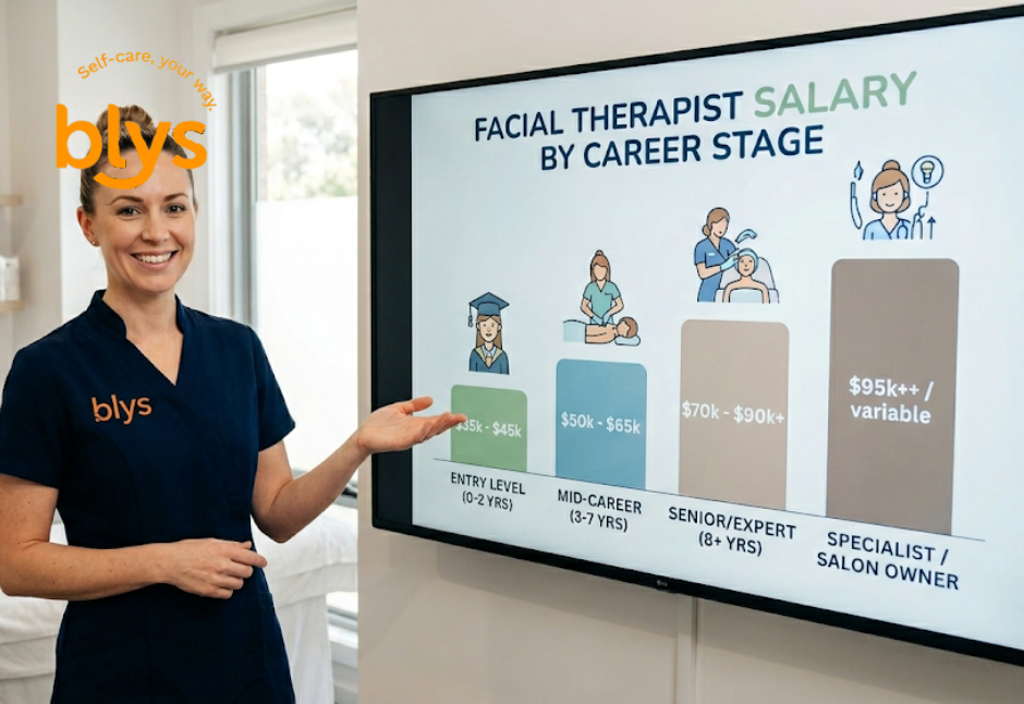 Facial Therapist Salary