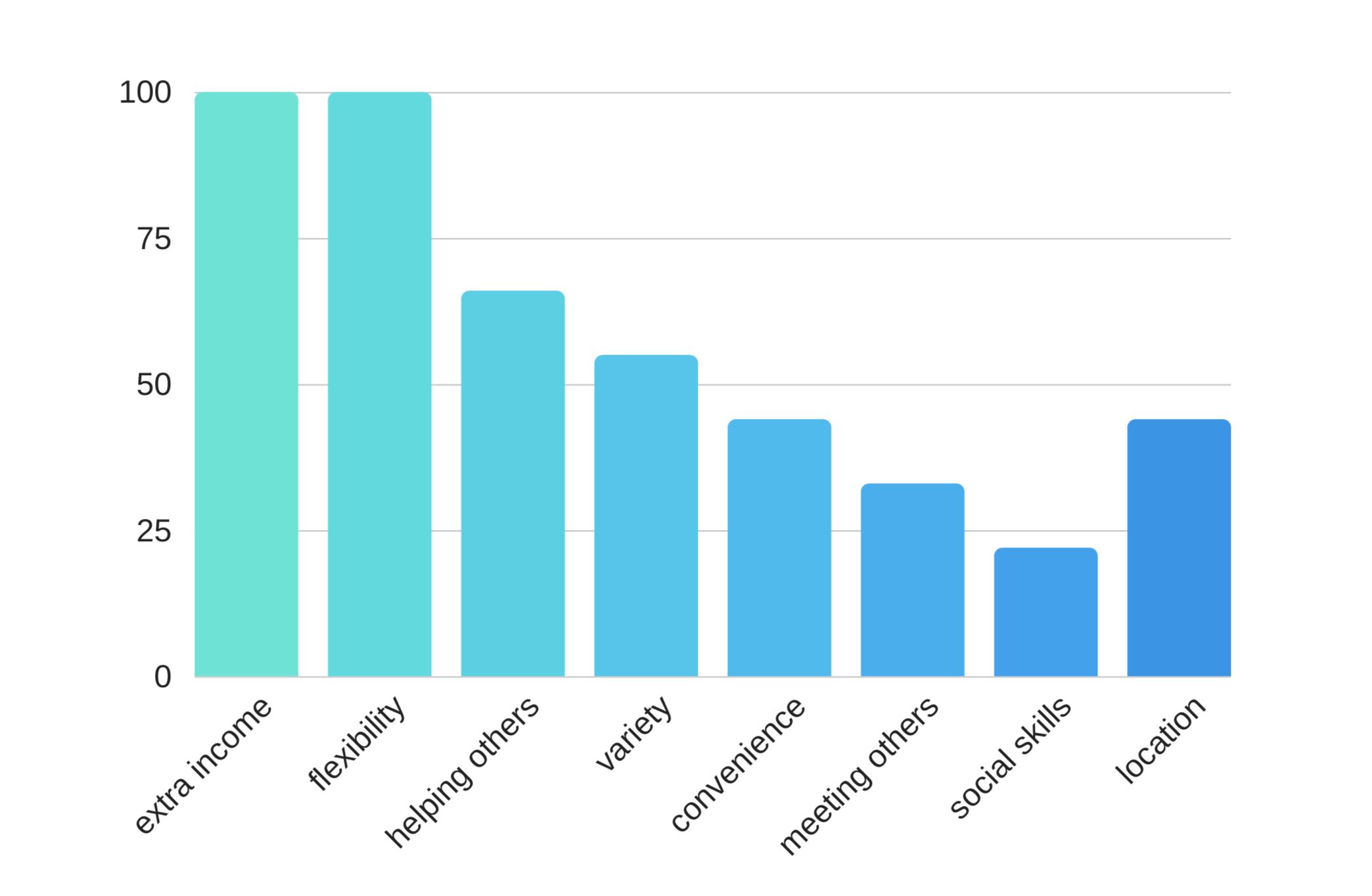 bly mobile massage on demand chart graph on demand