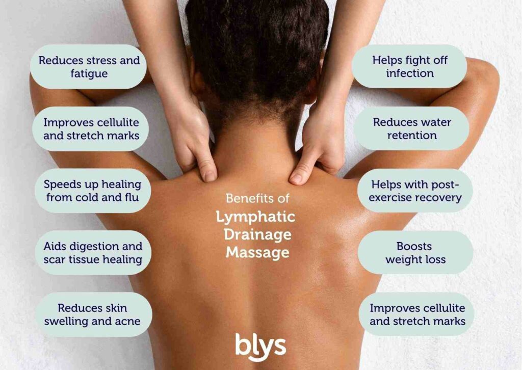 Benefits of lymphatic drainage massage