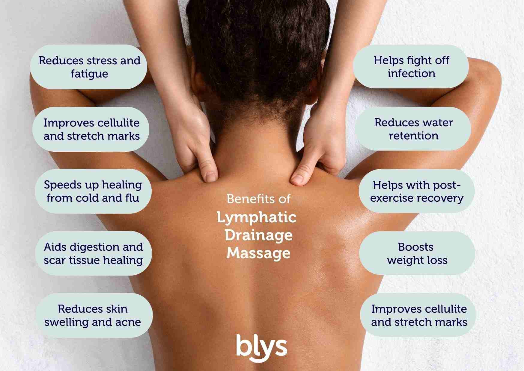 What are the Benefits Of Lymphatic Drainage Massage?