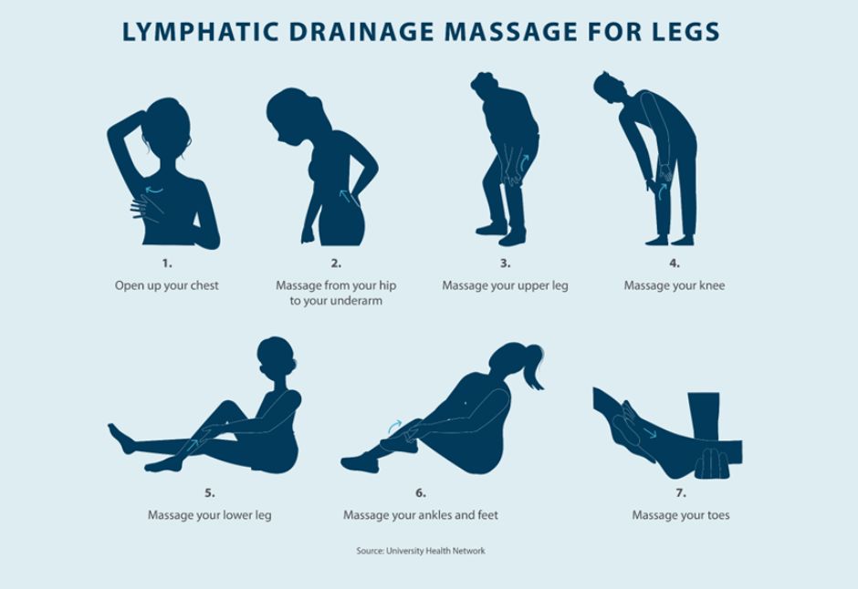 DIY Lymphatic Drainage Massage for the Legs