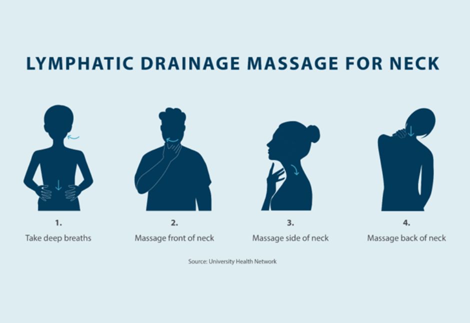 DIY Self-Massage Step-by-Step Guide